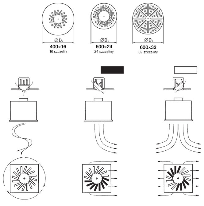 Anemostaty wirowe DVR - obrazek 2