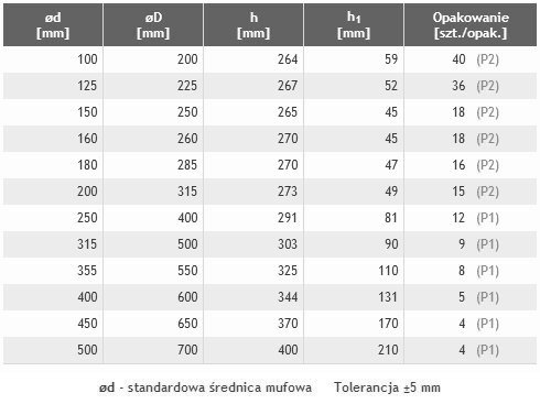 Czerpnia dachowa K - obrazek 3