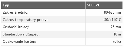 Izolacja rur okrągłych SLEEVE - obrazek 2