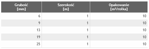 Termoizolacyjna mata samoprzylepna MST - obrazek 2