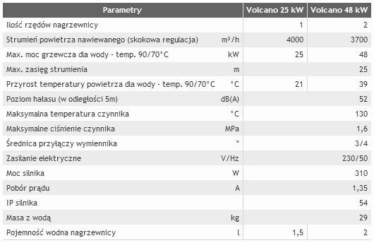 Volcano 25/48 - obrazek 2