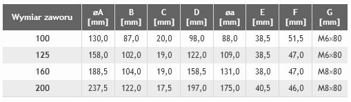 Zawory powietrzne wyciągowe z uszczelką SR-EX - obrazek 3
